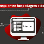 Diferença entre hospedagem e domínio